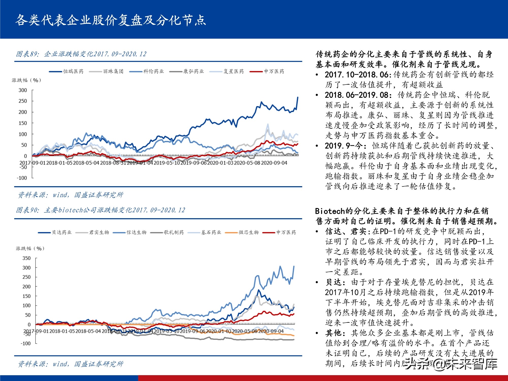创新药行业实用投资手册2021：持续进化中的中国创新药大时代