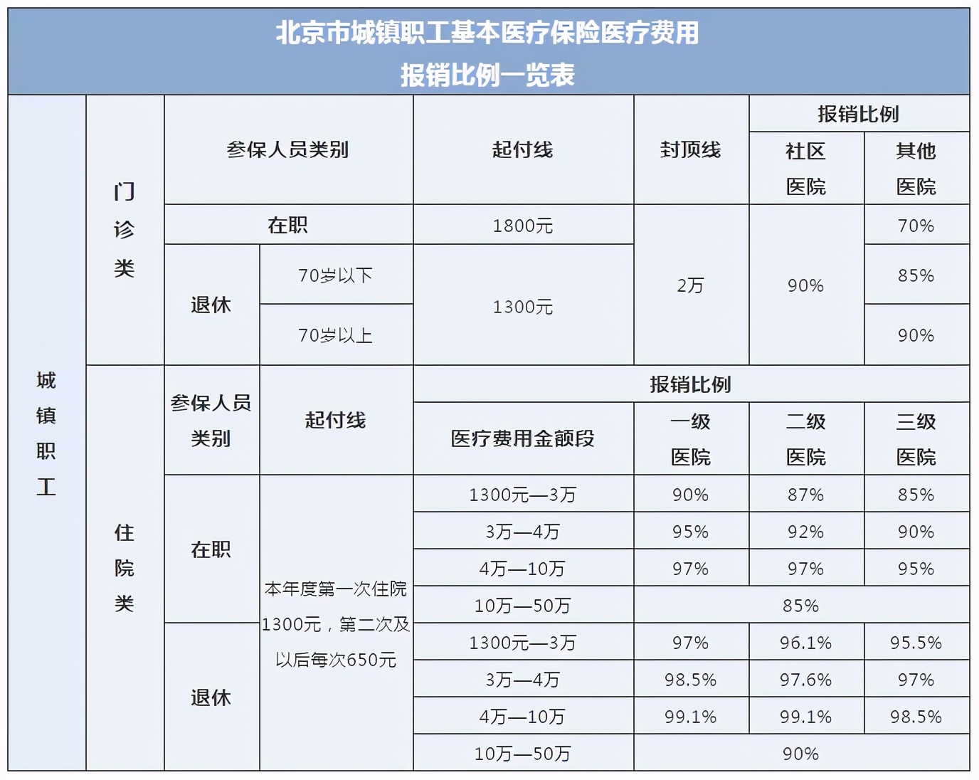 最强解读：五险一金到底是什么？有什么用？