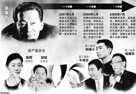 郭德纲连续14年悼念侯耀文，当初遗产争夺引起争