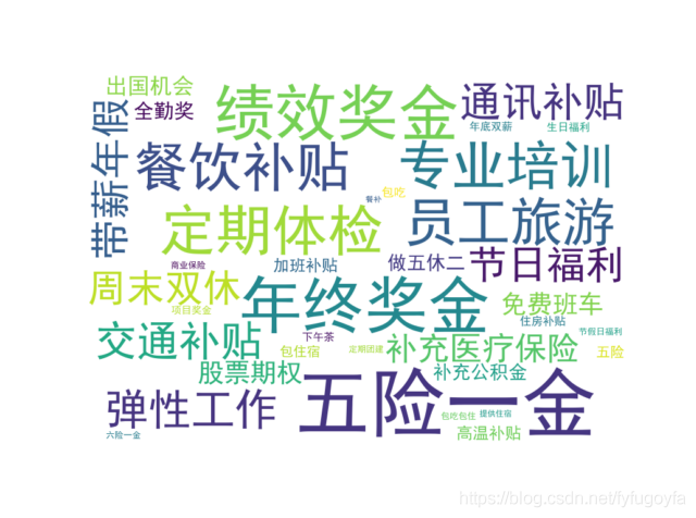 爬取前程無憂python招聘資料，看我們是否真的“前程無憂”