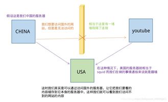 centons7下安装nginx，让你拥有自己的网站，包含下载地址