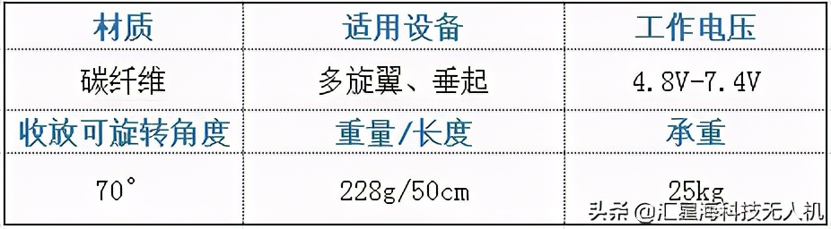 很穩(wěn)！PIVOT V5可收放電動(dòng)起落架 可承重25kg