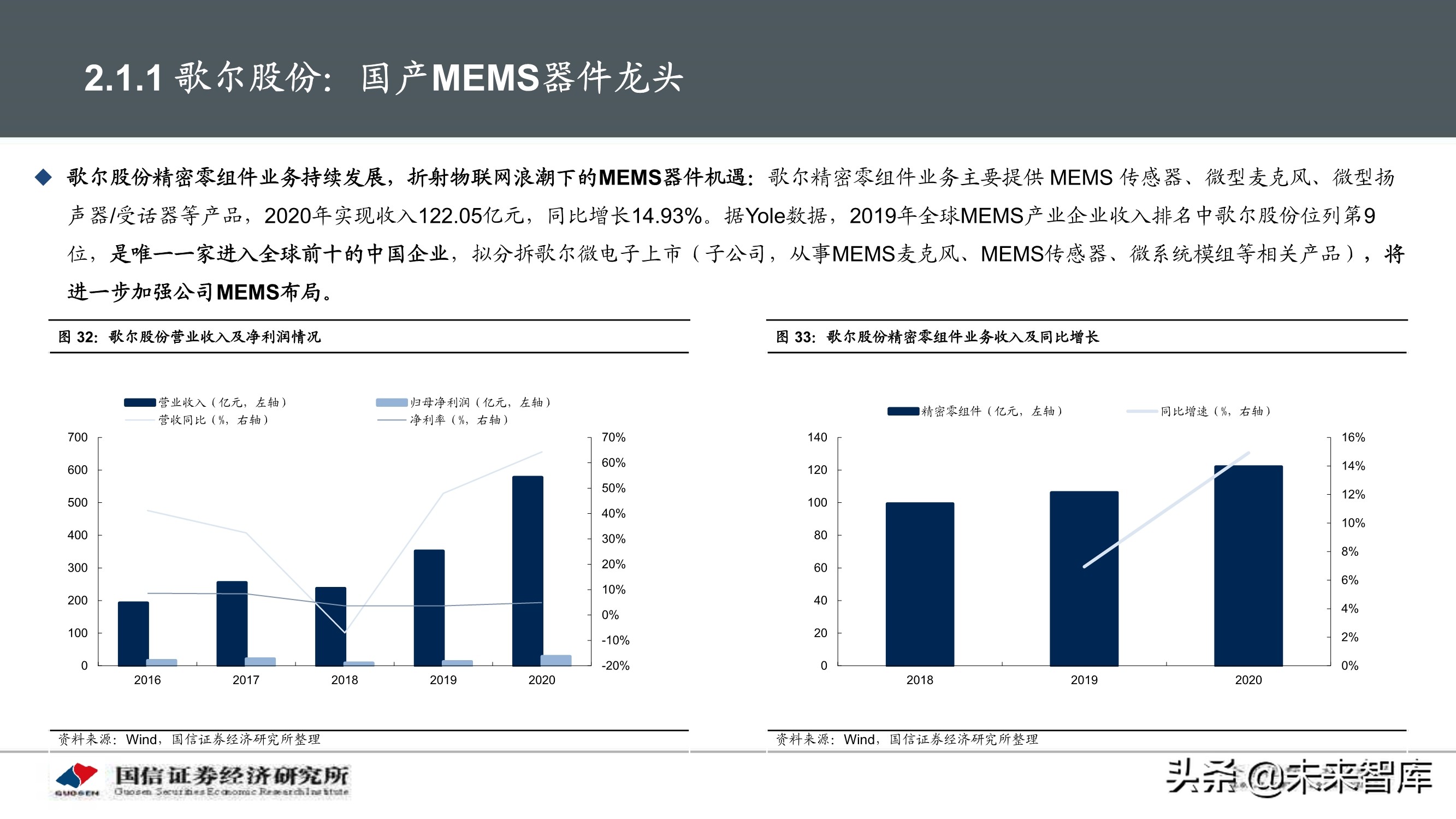 物联网产业104页深度研究报告：挖掘物联网产业投资机会