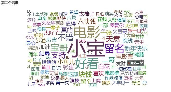 分析宋小寶的處女作《發財日記》，看看這部一億播放量的電影