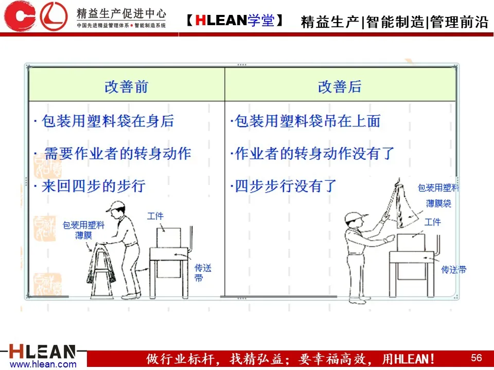 「精益学堂」IE七大手法介绍