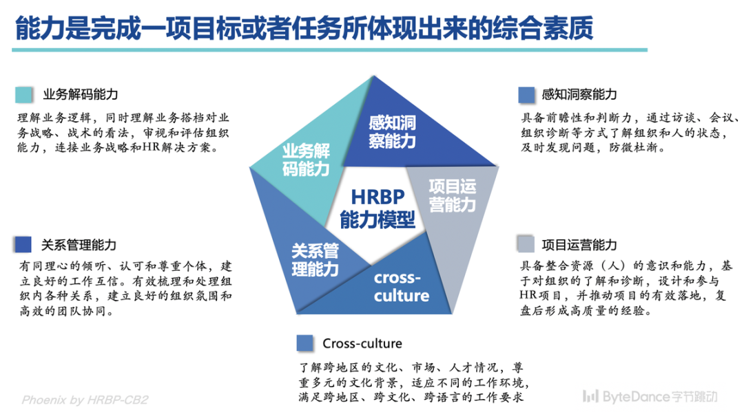 字节跳动HR：3年从4000人招到10万人，我经历了什么