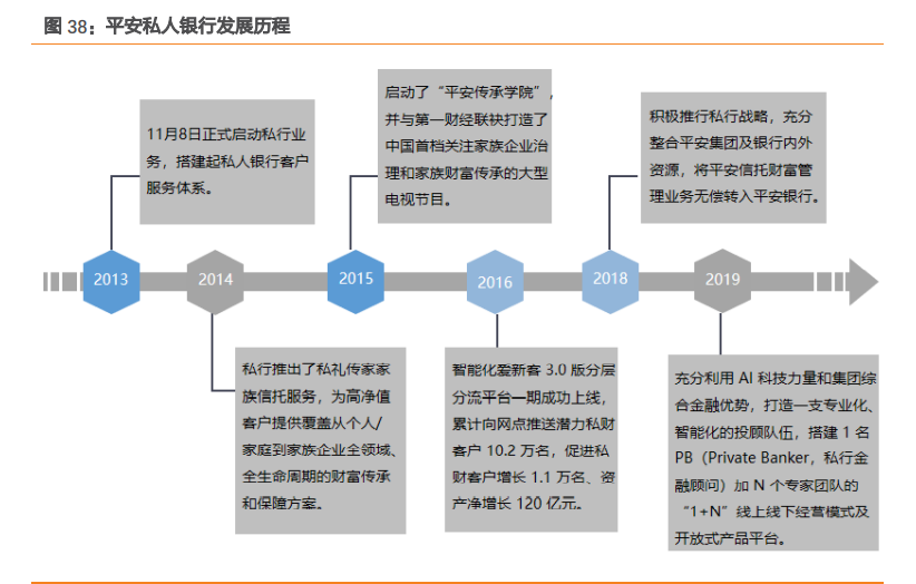 私人银行业专题报告：私行业务百舸争流，谁主沉浮