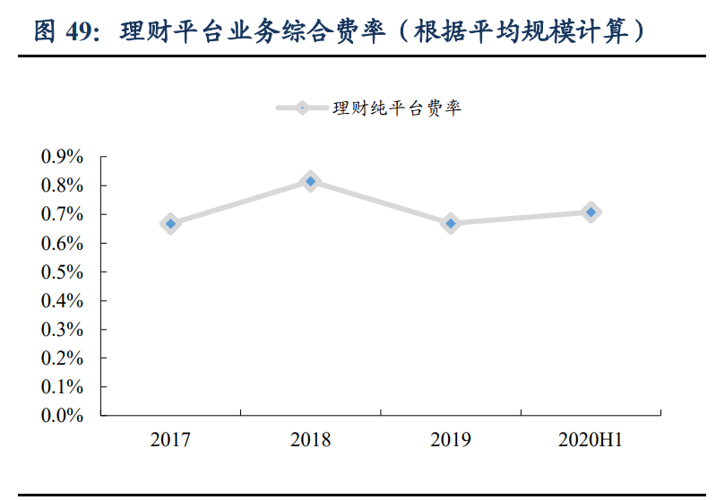 蚂蚁集团商业逻辑全解析：成长、壁垒与掣肘