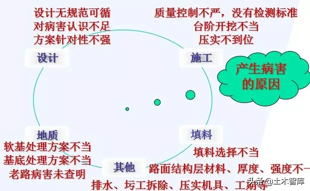 公路改造工程路基路面设计，你确定都会吗？