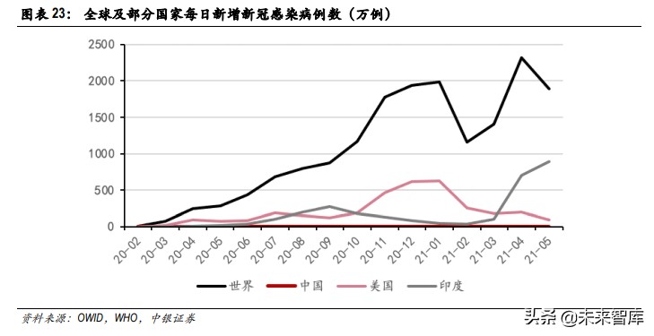 疫苗技术专题分析报告：mRNA疫苗开启疫苗行业新时代