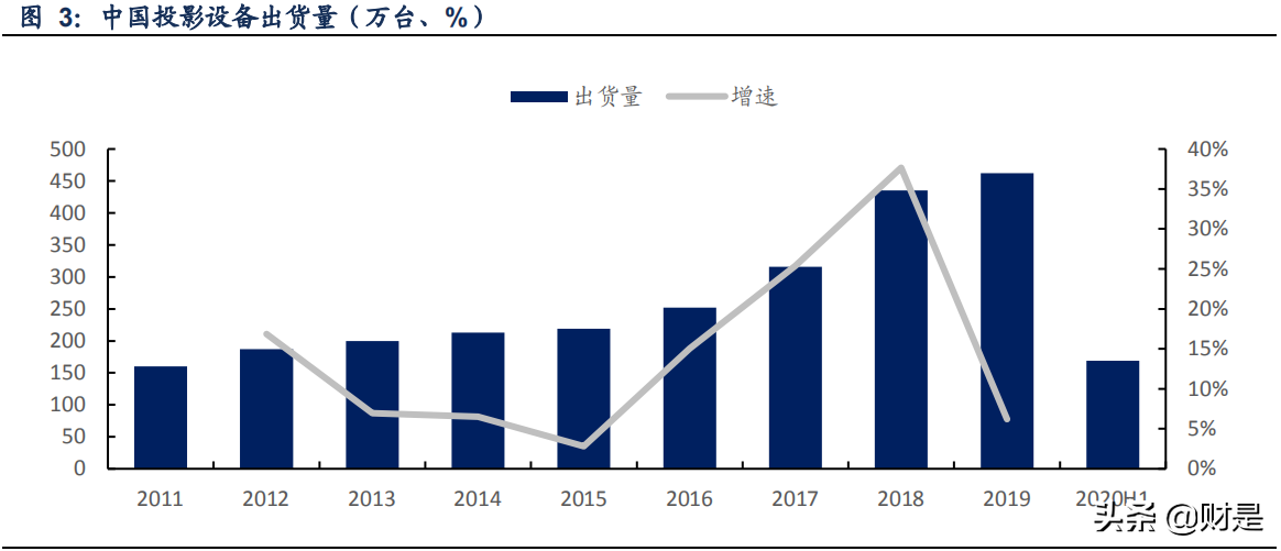 极米科技深度研究：共驭光影时代，探索未来极限