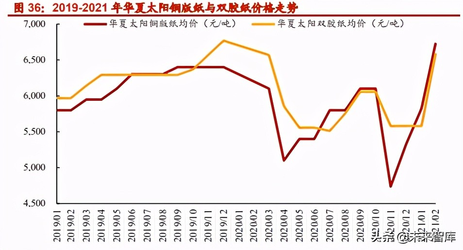 图书出版行业深度研究报告：内容产业根基，阅尽千山自成峰