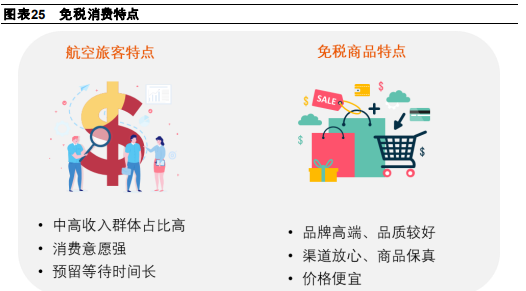 交运行业2021年度策略报告：航空、机场、快递、高速