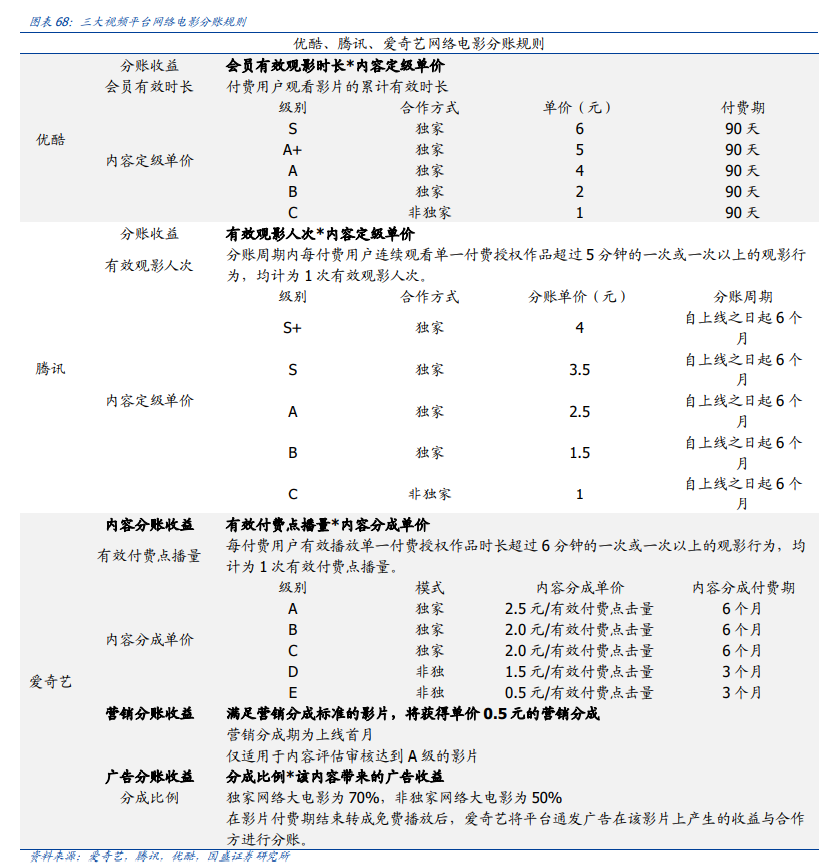 传媒行业投资策略：新渠道发力变现，塑造行业新格局