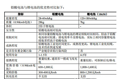 锰酸锂电池3年10倍，比锂电池、储能更猛的行业：纳川股份 博力威