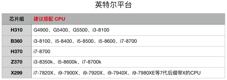 怎样依据CPU挑选适合的电脑主板？新手必读