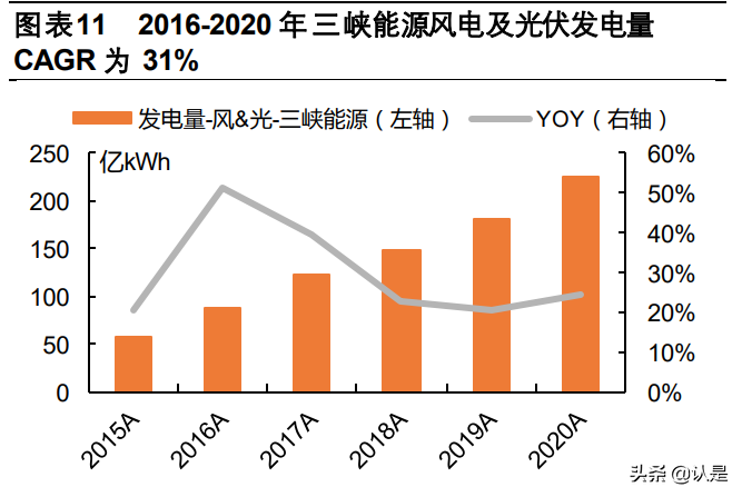 三峡能源专题研究报告：从水电到风光，从江河到海洋