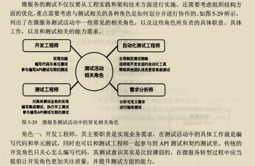 鬼斧神工！阿里技術官發布這份微服務架構筆記，重繪了我的世界觀
