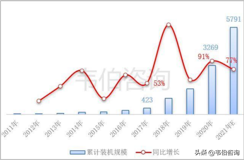 多重因素推动新能源储能及配套设施持续快速发展