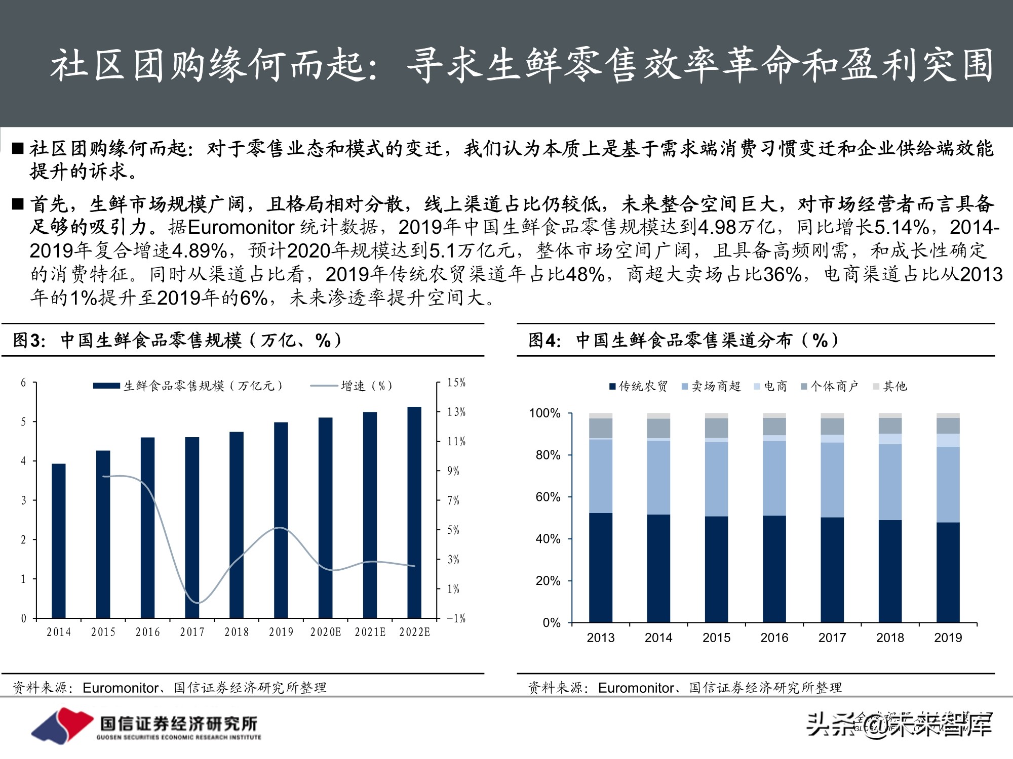 社区团购专题报告：围绕消费者运营，紧抓供应链胜负手