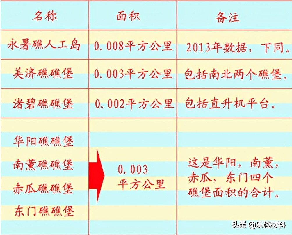 南沙三大島工期為何被壓縮到不到四個月時間 樂趣材料 Mdeditor