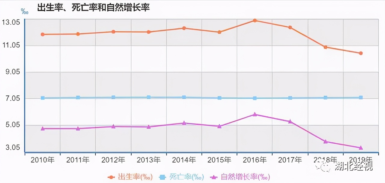 是什么阻礙了你生娃？我國總和生育率破了警戒線