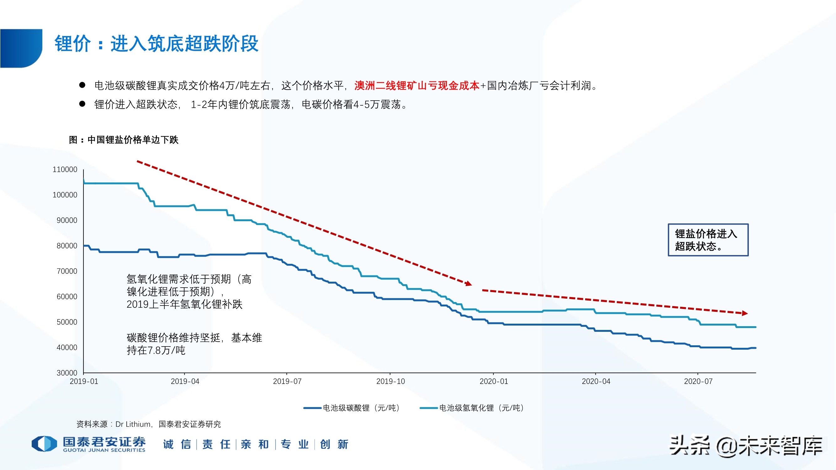 锂行业专题报告：锂行业发展趋势研判，坚守和破局