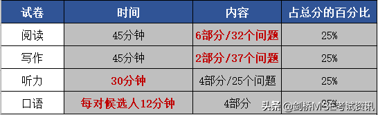 2021年的KET/PET考试安排还没公布！可以暂缓备考吗？