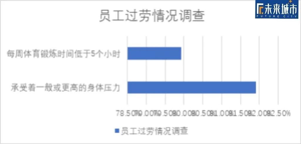 鸡血与毒药：拼多多22岁员工猝死，病态职场里消逝的生命