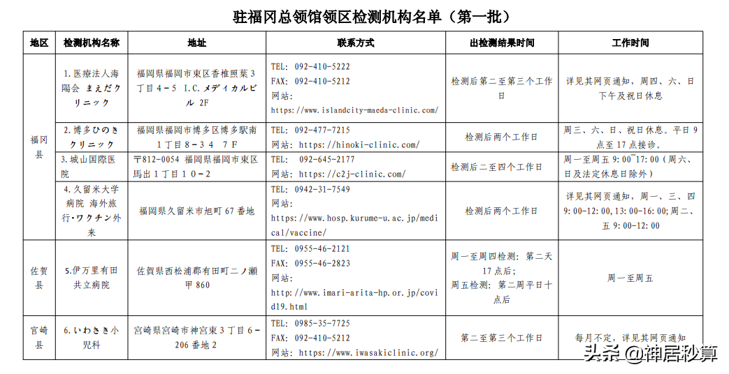 日本又又又放宽入境政策！现在出入境PCR检测都在哪里做？