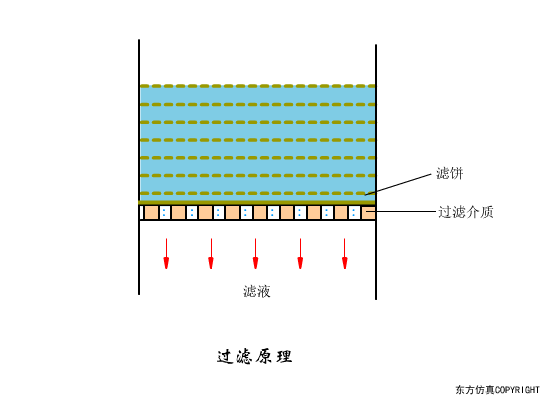 ֱʾˮ+豸ԭ