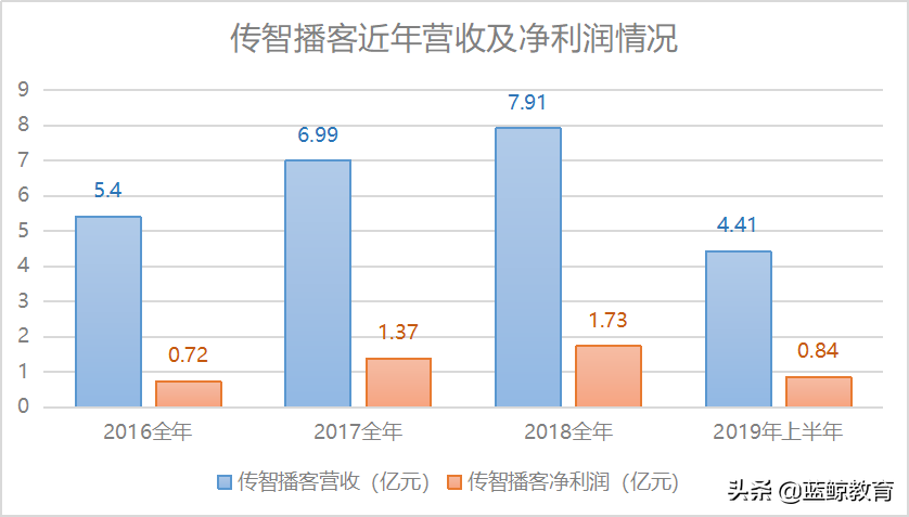 三年净亏23亿、业绩造假，达内“退市”已成必然