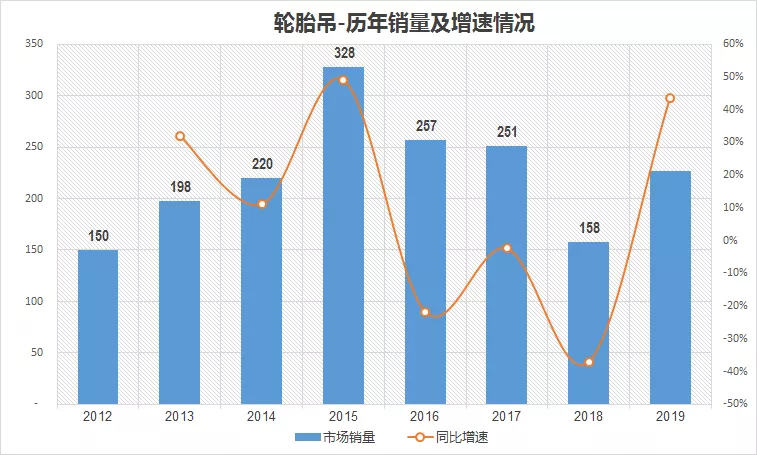 【组图】2019年中国主要工程机械产品市场销量和走势