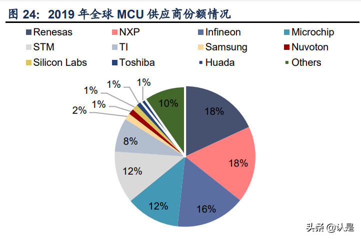 中颖电子度报告：深入耕耘MCU，砥砺奋进迎机遇