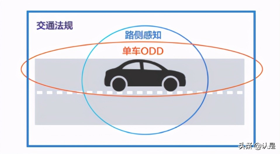 面向自动驾驶的车路协同关键技术与展望