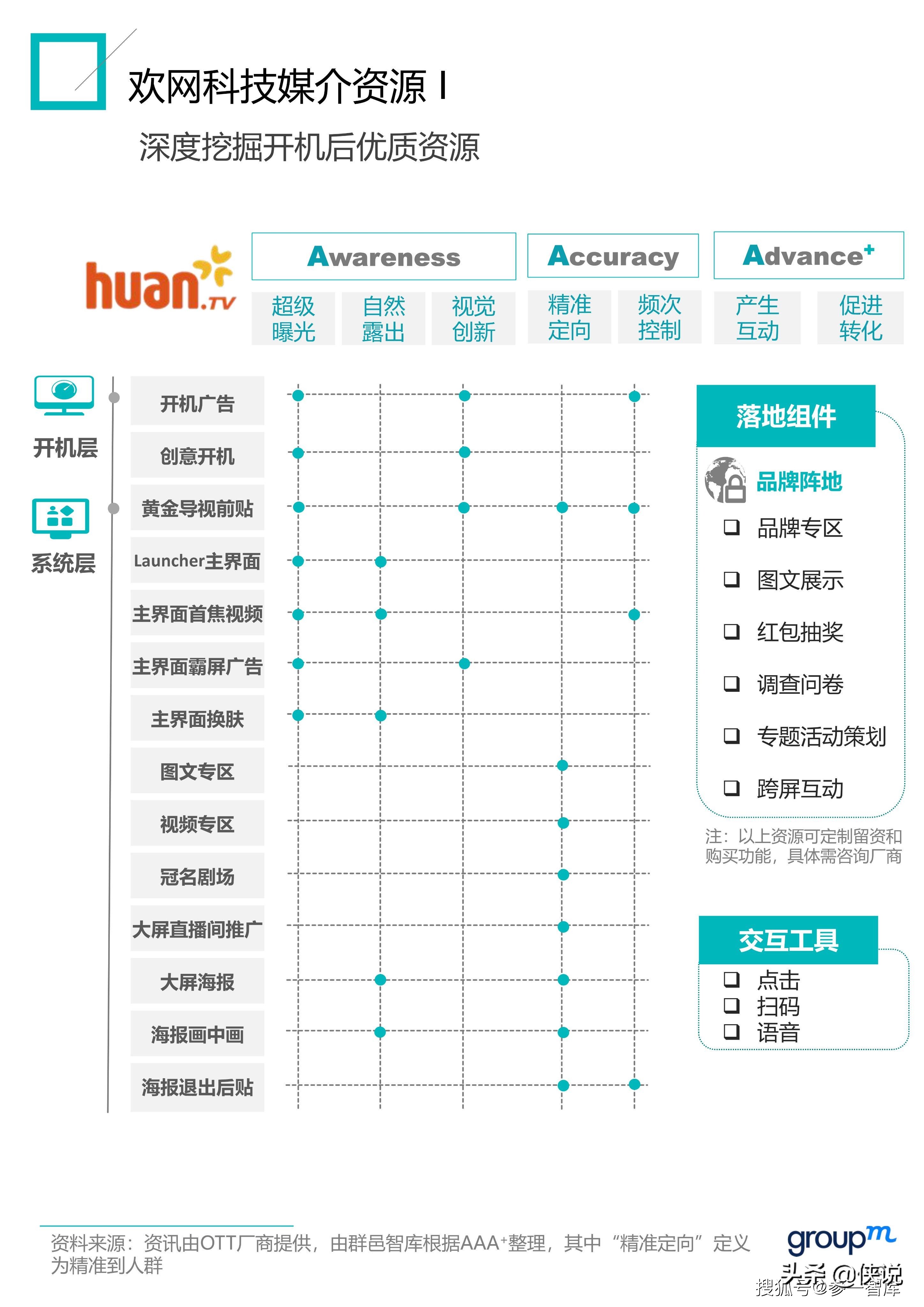 2021群邑OTT商业化白皮书（上篇）