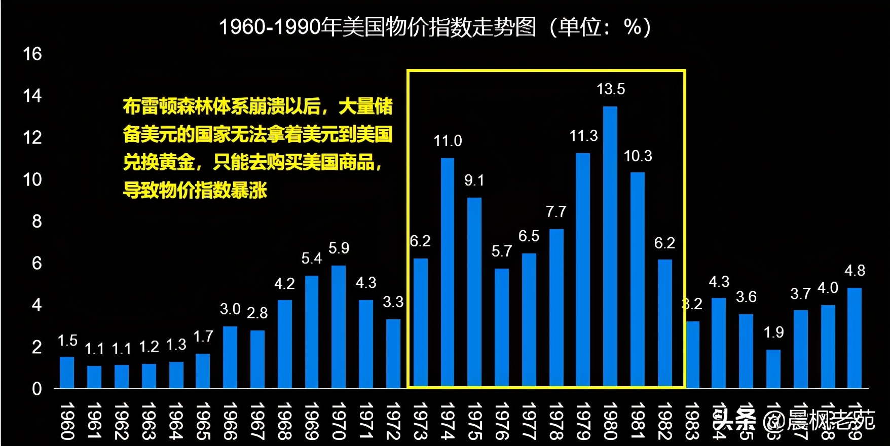 美国是如何利用美元霸权获利的？