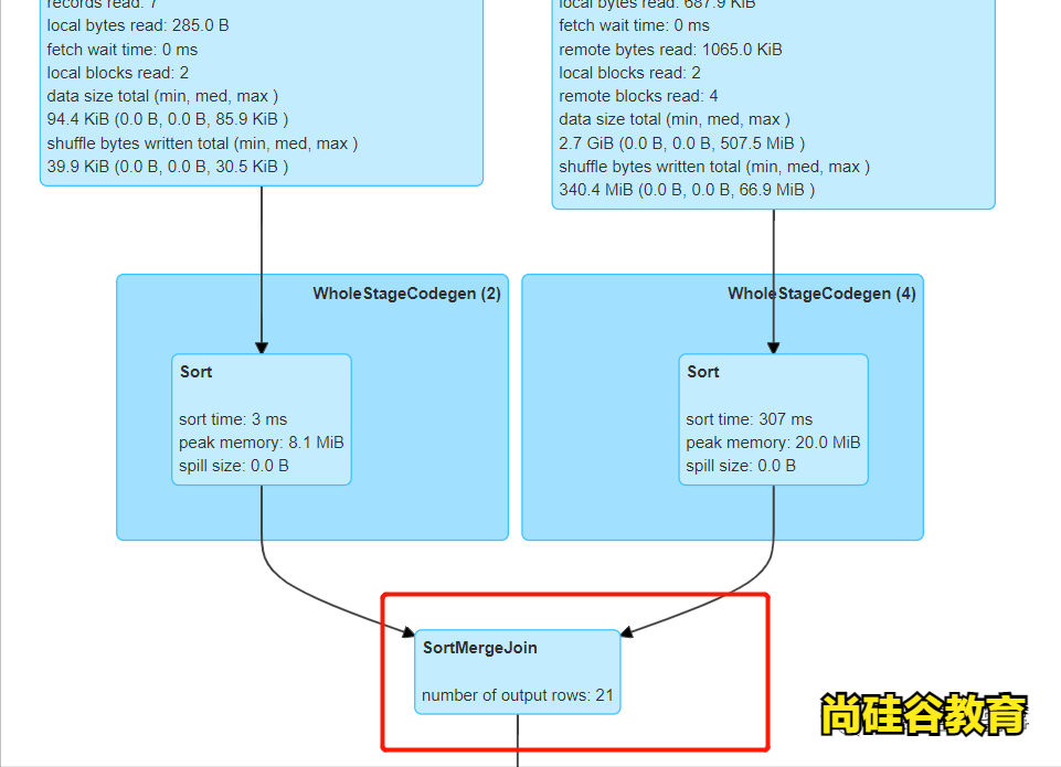 玩转Spark Sql优化之3.0特性AQE（六）