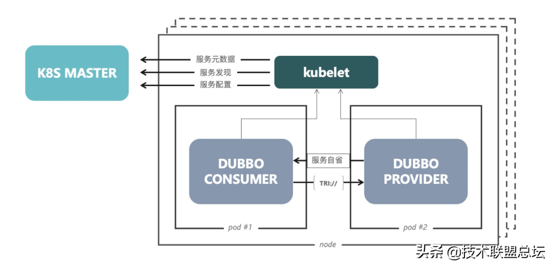 Apache Dubbo 3.0.0 正式发布 - 全面拥抱云原生