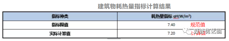 建筑降成本，节能很关键-第19张图片-农百科