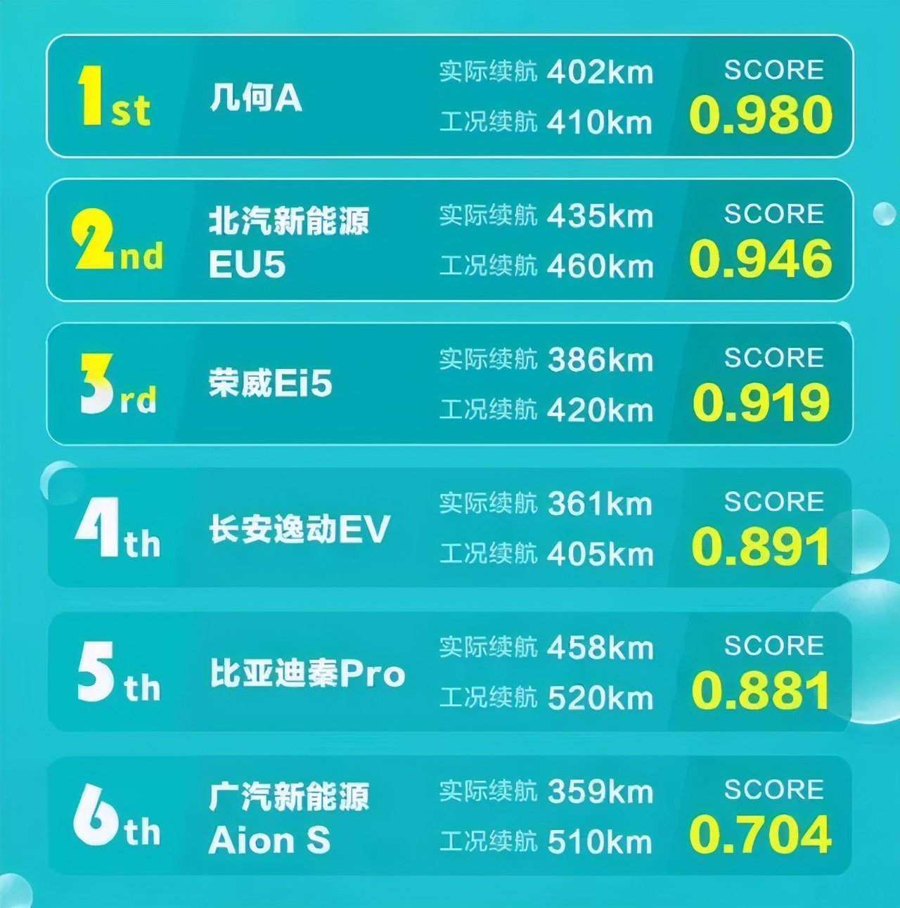 告古惠南书：靠蒙混、虚标、喊大话，广汽埃安恐难成鲲鹏