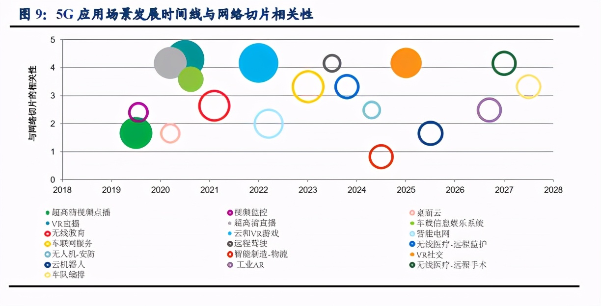 为什么说边缘计算和网络切片助力5G专网与行业应用