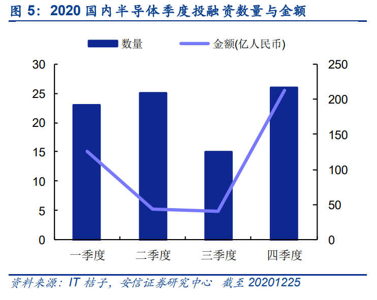 21年科创板半导体行业投资前瞻 成长为体 稀缺为魂 热点资讯 未来智库