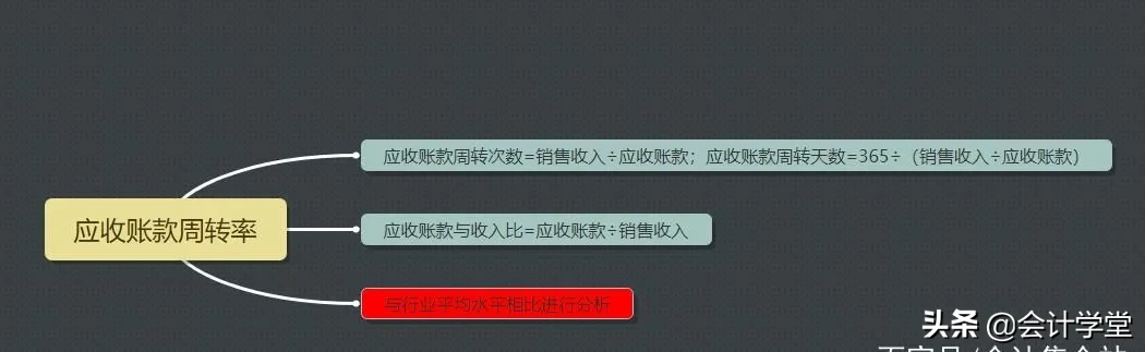 会计总监含泪整理，财务分析的30个基本公式，好用