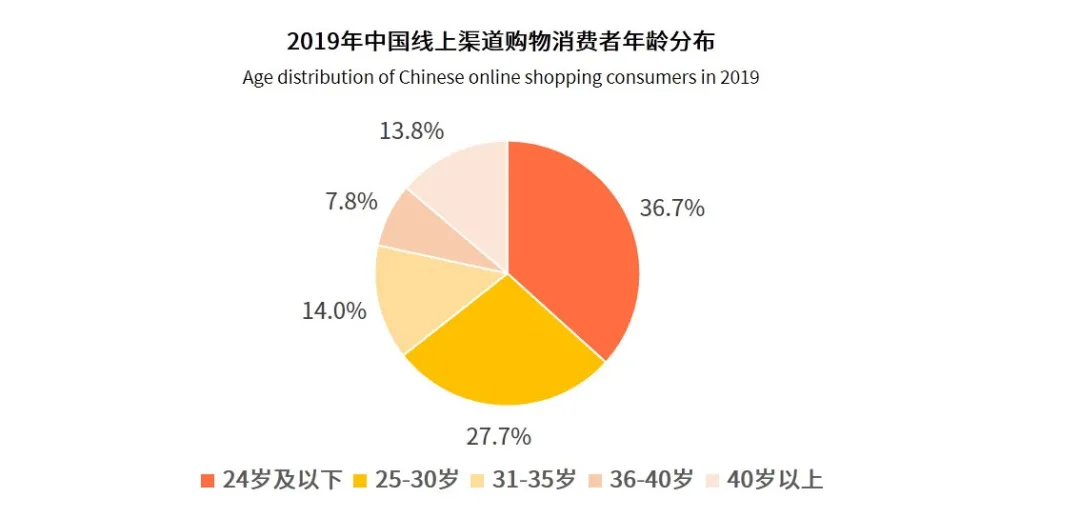 2020直播电商的发展环境分析