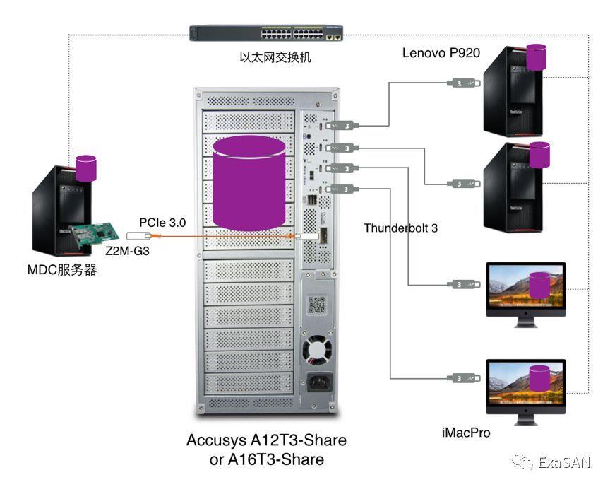 迪蓝科技4K、8K非编系统制作网解决方案