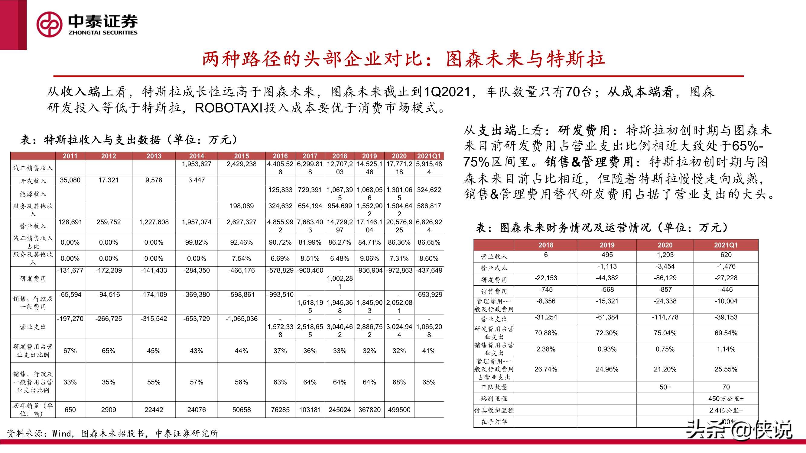 汽车智能化的商业化路径、产业演进及投资机会探讨（中泰证券）