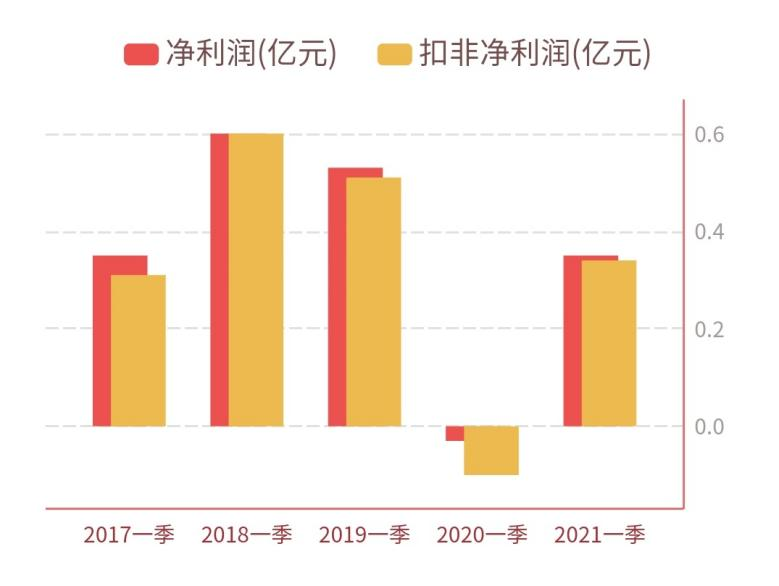 受累股东减持，朗姿股份将何去何从