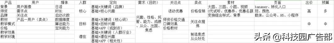 一文搞懂信息流广告如何操作