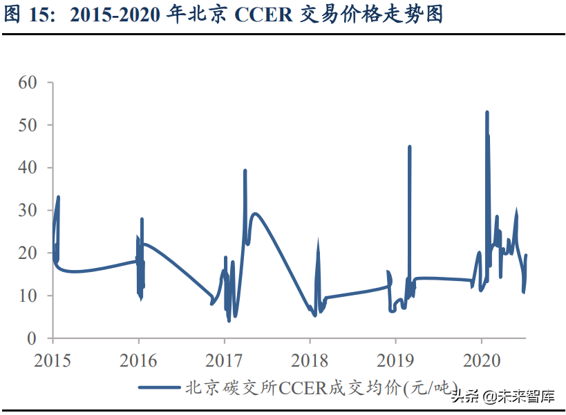 碳中和专题研究报告：投资框架、产业映射及垃圾焚烧量化评估